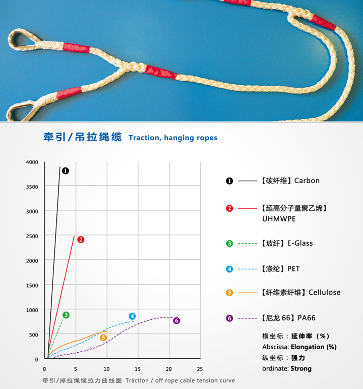 牵引吊拉缆绳