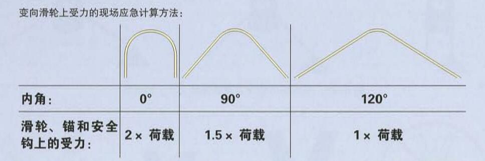 绳索救援