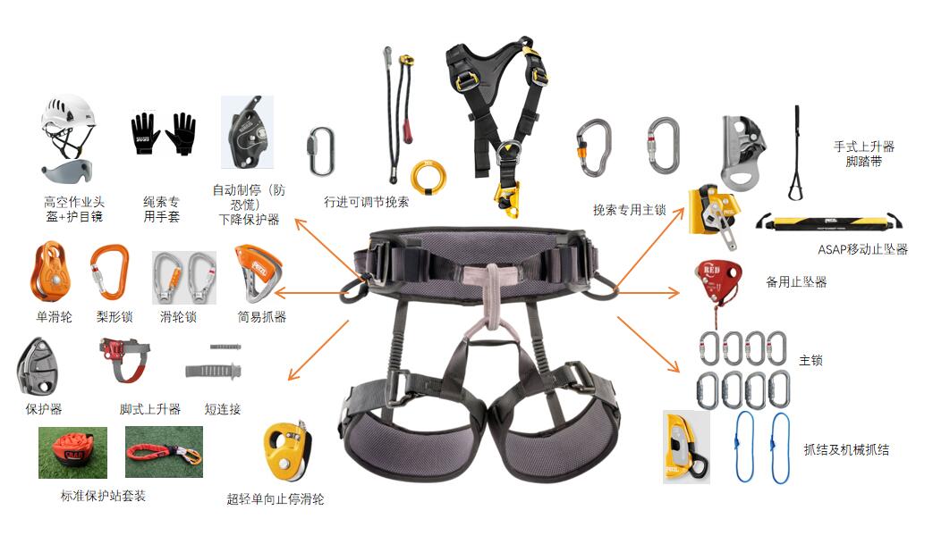 蛟龙安全应急救援体系装备