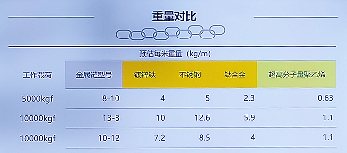 莫比乌斯环结构超高分子量聚乙烯纤维链带